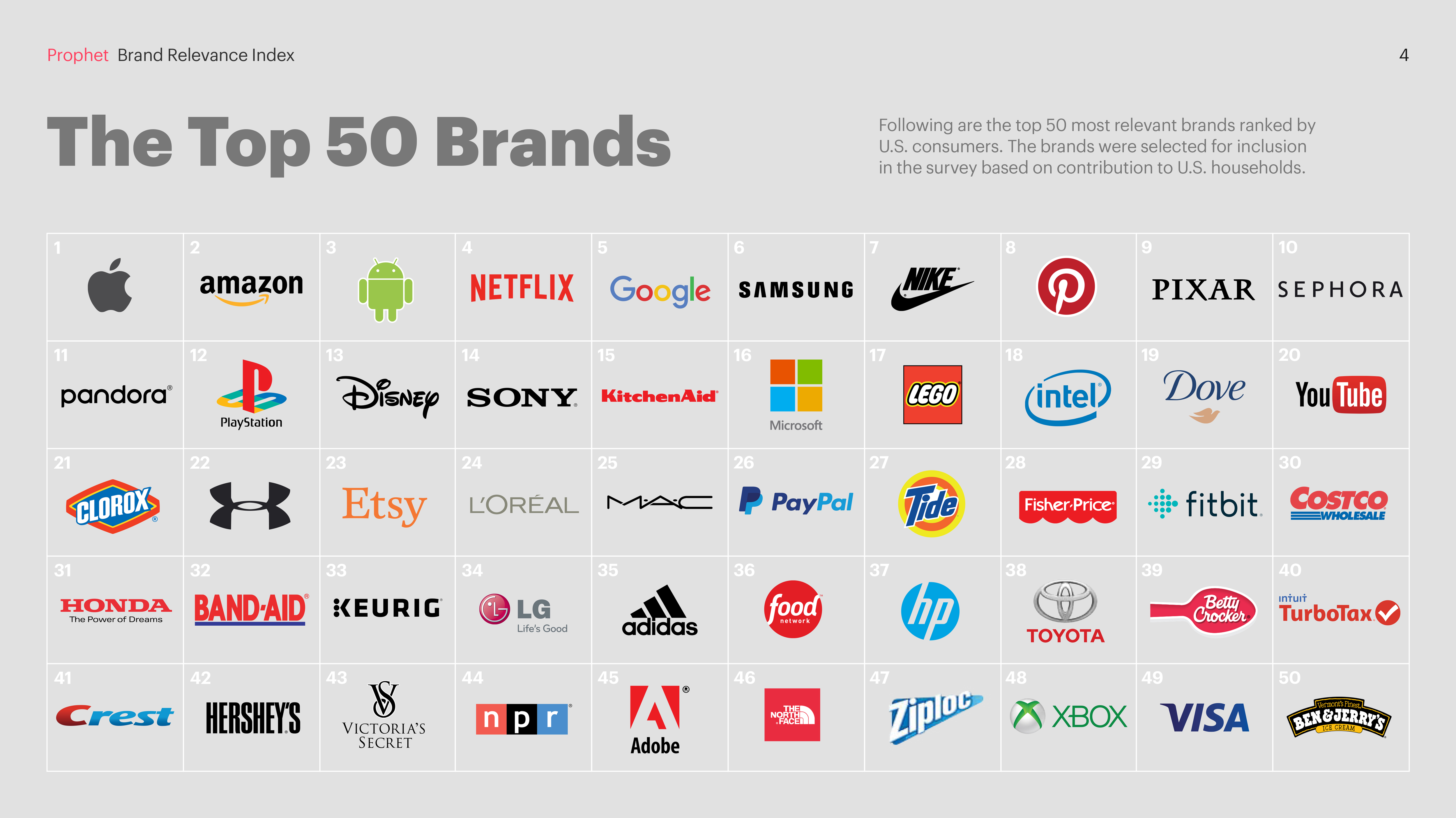 Formerly Hot Brands Lose Relevance Brand Relevance Index Update 16