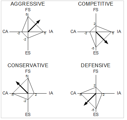 sm-strategy-matrix