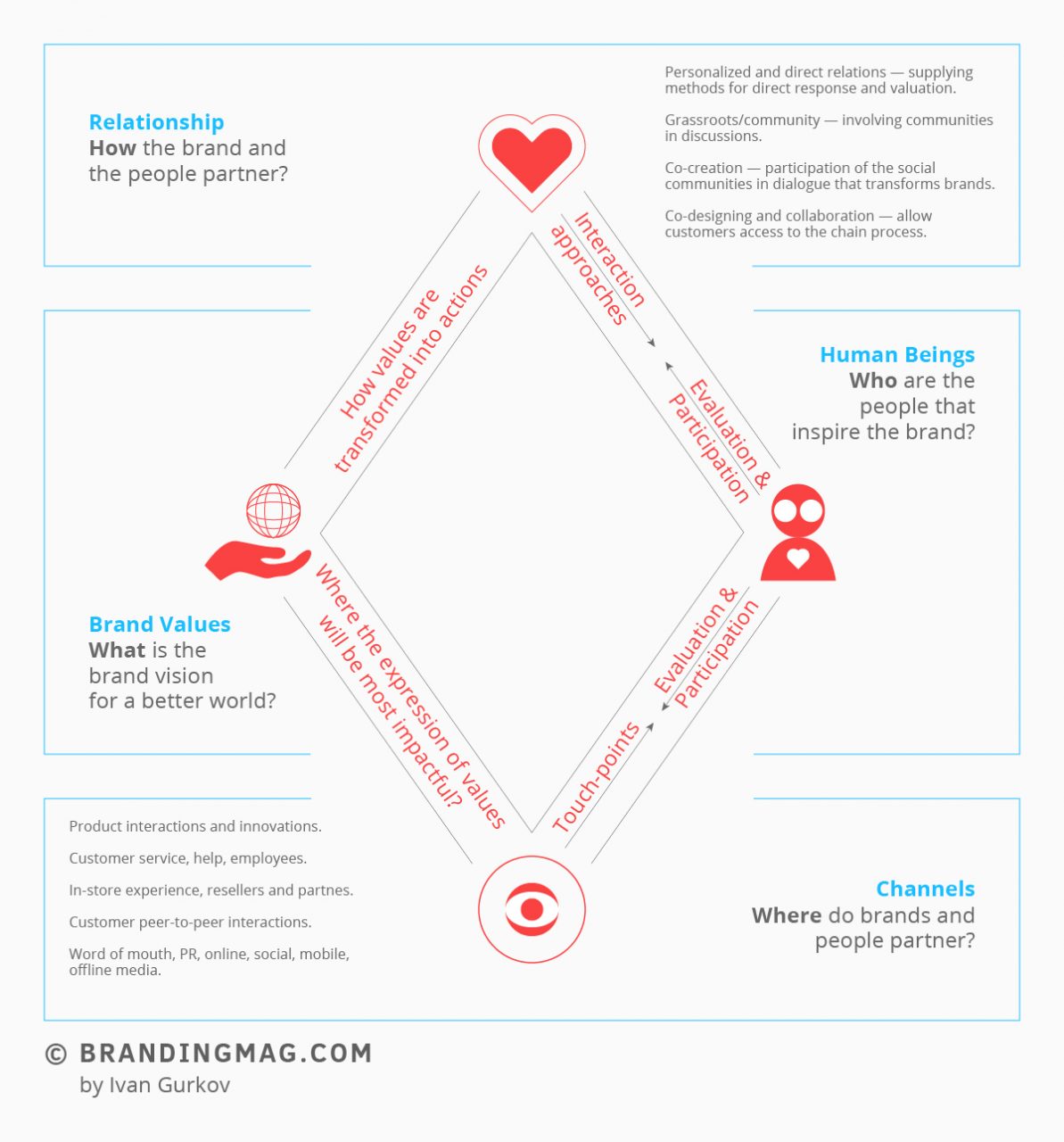 meaning of customer relation