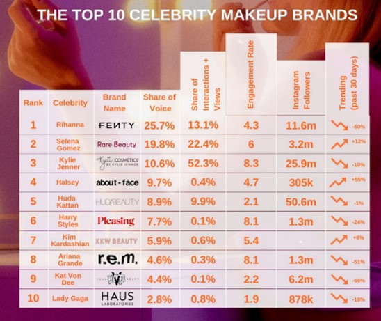 frustrerende padle Nyttig Consumers' Attitude Towards Celebrity-Owned Brands in Beauty Industry:  Relevant Insights