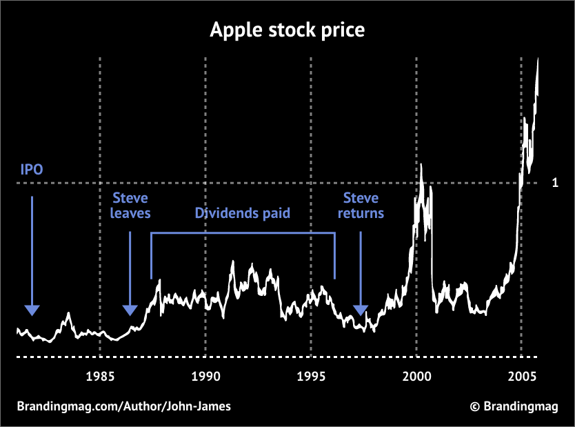 think different speech